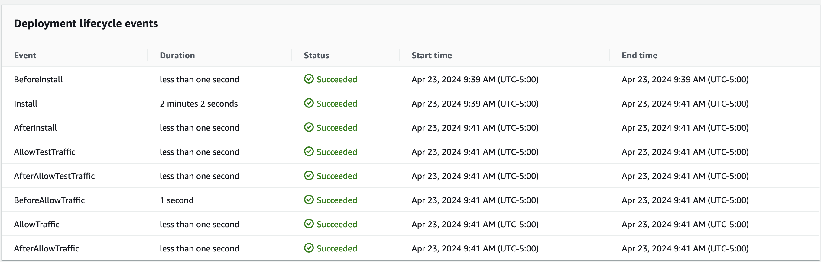 CodeDeploy Lambda Function Hooks